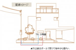 引き込みイメージid31_img02