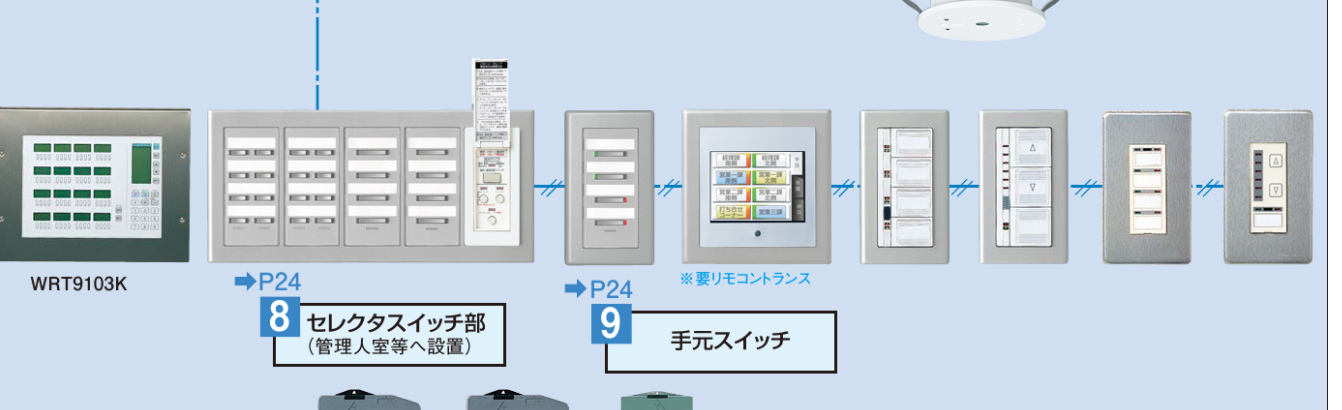 リモコンリレーで電気をあちこち入り切り | 岡崎市の電気工事は は