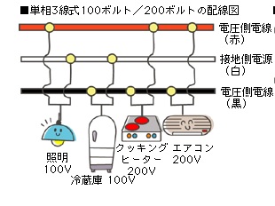 相 のバランスが悪かったです 岡崎市の電気工事は はらでんレスキュー 原田電工社