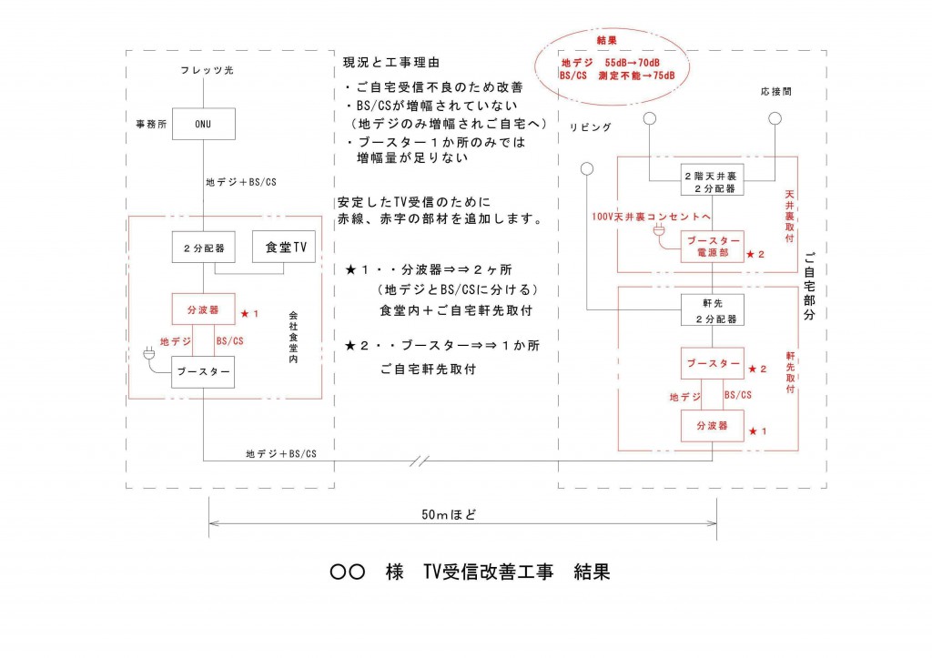 結果