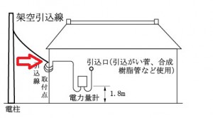 引込線取付点 通称 支持点 の改修工事です 岡崎市の電気工事は はらでんレスキュー 原田電工社