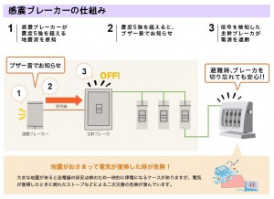 感震仕組み