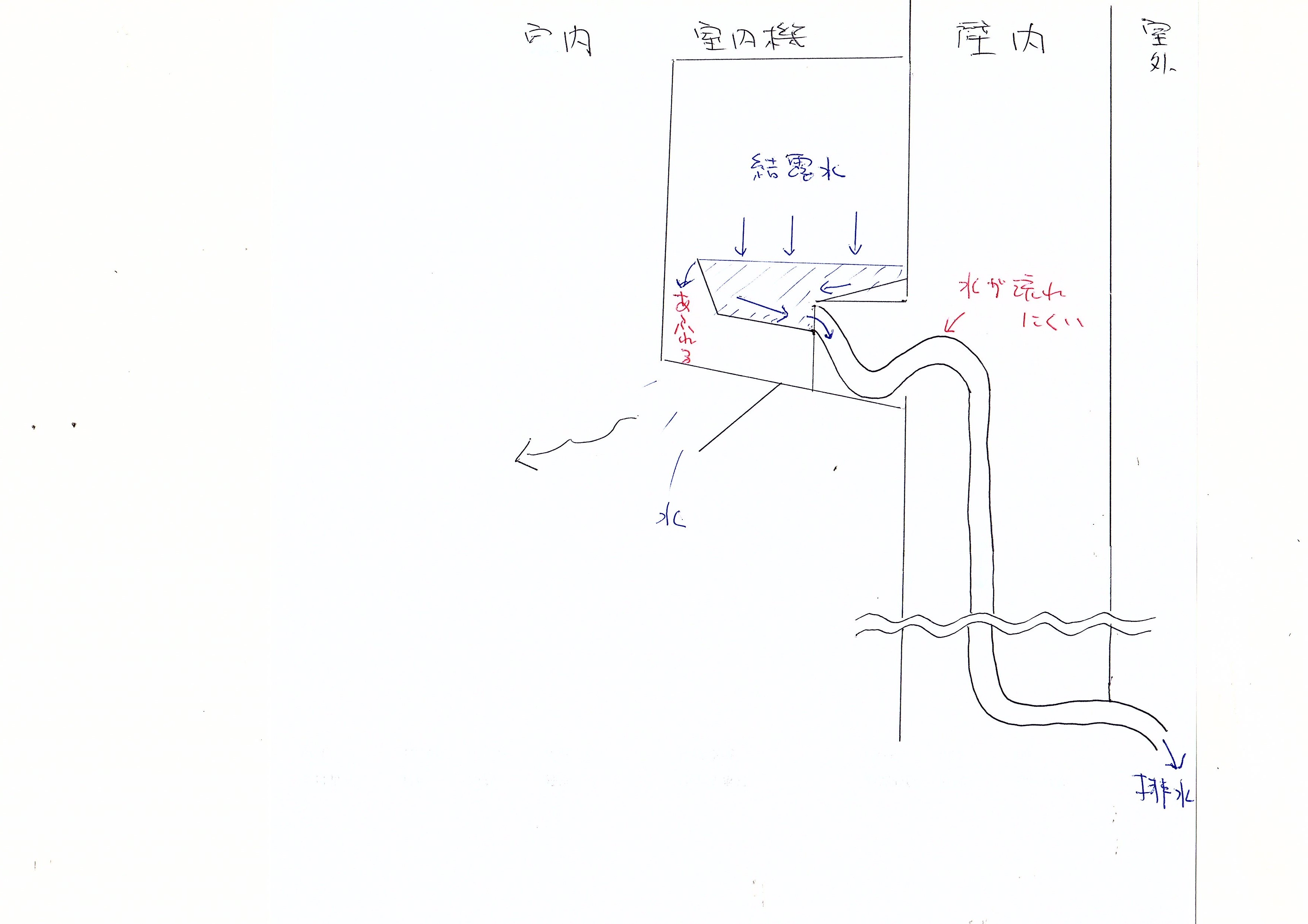 室内機ドレン排水のイメージ