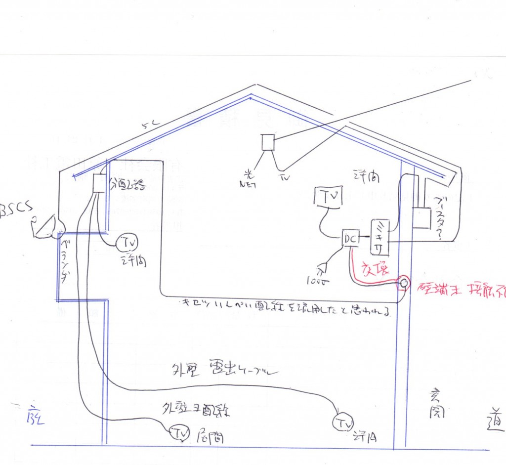 配線状況　イメージ